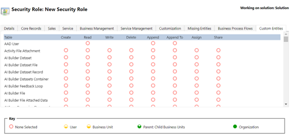 ROL-SEGURIDAD-DATAVERSE ROL-SEGURIDAD-DATAVERSE